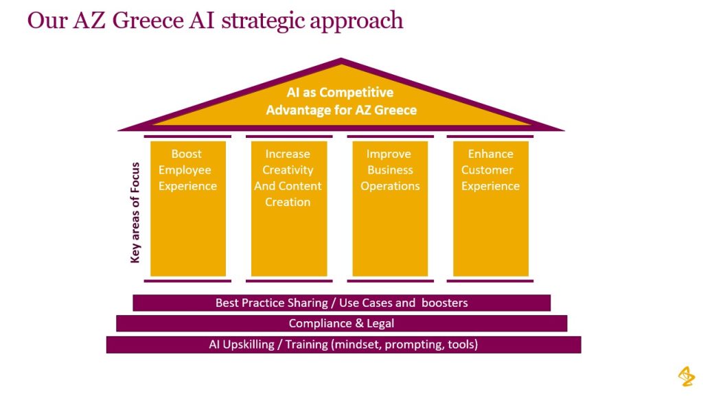 ΑΙ as a competitive advantage for AstraZeneca – AI & Data Awards 2026
